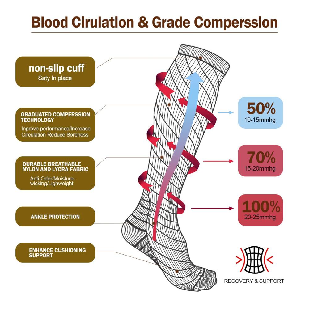 Calzini a compressione da cors - Crossfit G recensione e prezzo